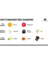 EYE OF LOVE - MATCHMAKER RED DIAMOND PARFUM AUX PHÉROMONES LATTIRER 30 ML